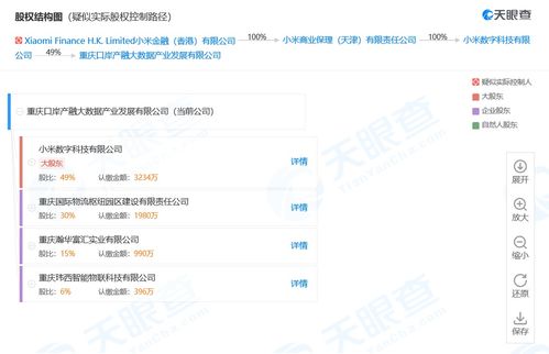 小米設立產融大數據公司 區塊鏈與數據存儲布局推動產業融合新篇章
