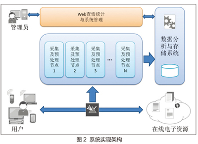 數字圖書館用戶信息獲取行為研究 數據處理與存儲服務的關鍵作用