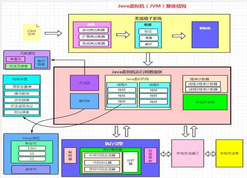 JVM（Java虛擬機）知識體系詳解 類加載、運行時數據區、堆與方法區、執行引擎及垃圾回收