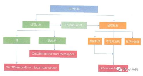 Java內存區域與JMM 天行健，君子以自強不息，地勢坤，君子以厚德載物