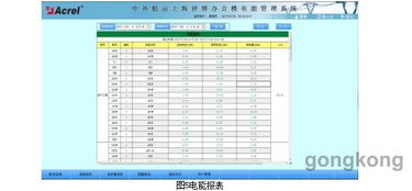 安科瑞Acrel 3000電能管理系統在中外運長航上海世博辦公樓項目中的應用 數據處理與存儲服務的創新實踐