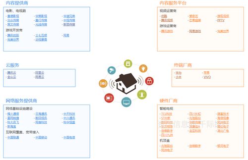 游戲行業(yè)發(fā)展研究報(bào)告 網(wǎng)絡(luò)游戲開(kāi)發(fā)現(xiàn)狀與未來(lái)趨勢(shì)