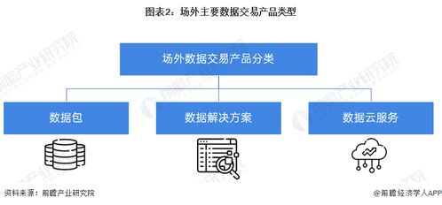 預(yù)見(jiàn)2024 中國(guó)數(shù)據(jù)交易行業(yè)全景圖譜——市場(chǎng)規(guī)模、競(jìng)爭(zhēng)格局與發(fā)展前景探析