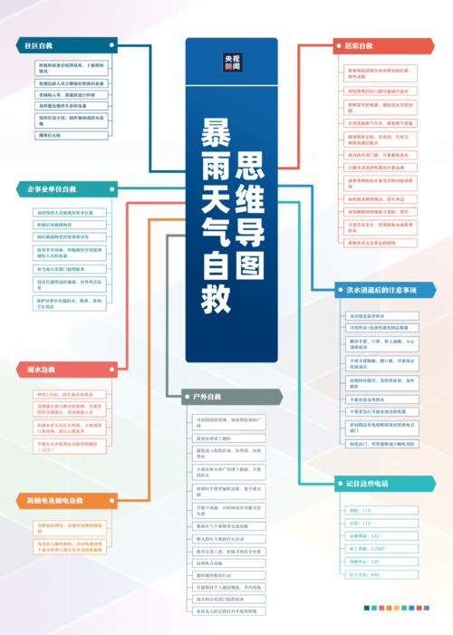 暴雨洪災(zāi)應(yīng)對(duì)指南與疫情通報(bào) | 思維導(dǎo)圖助您避險(xiǎn)