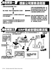 ERP系統(tǒng)賦能食品經(jīng)銷(xiāo)商 優(yōu)化采購(gòu)流程的軟件開(kāi)發(fā)與代理新機(jī)遇