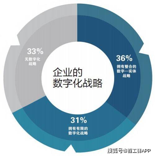 未來十年，建筑企業(yè)數(shù)字化轉(zhuǎn)型的三階段戰(zhàn)略 軟件開發(fā)與智能代理的雙重驅(qū)動(dòng)