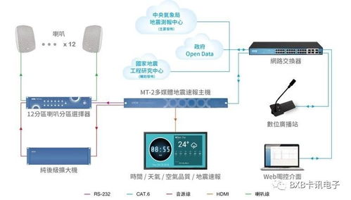 BxB再度獲臺灣精品獎(jiǎng)肯定，深耕智慧辦公與智慧防災(zāi)創(chuàng)新應(yīng)用